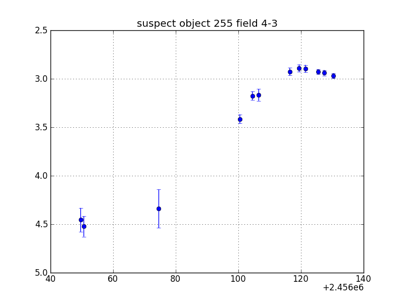 no plot available, curve is too noisy